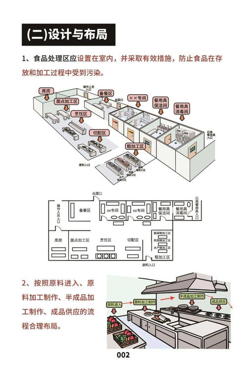 市場監管總局印發《餐飲服務食品安全操作規范宣傳冊》，助力提升餐飲管理水平與食品安全保障